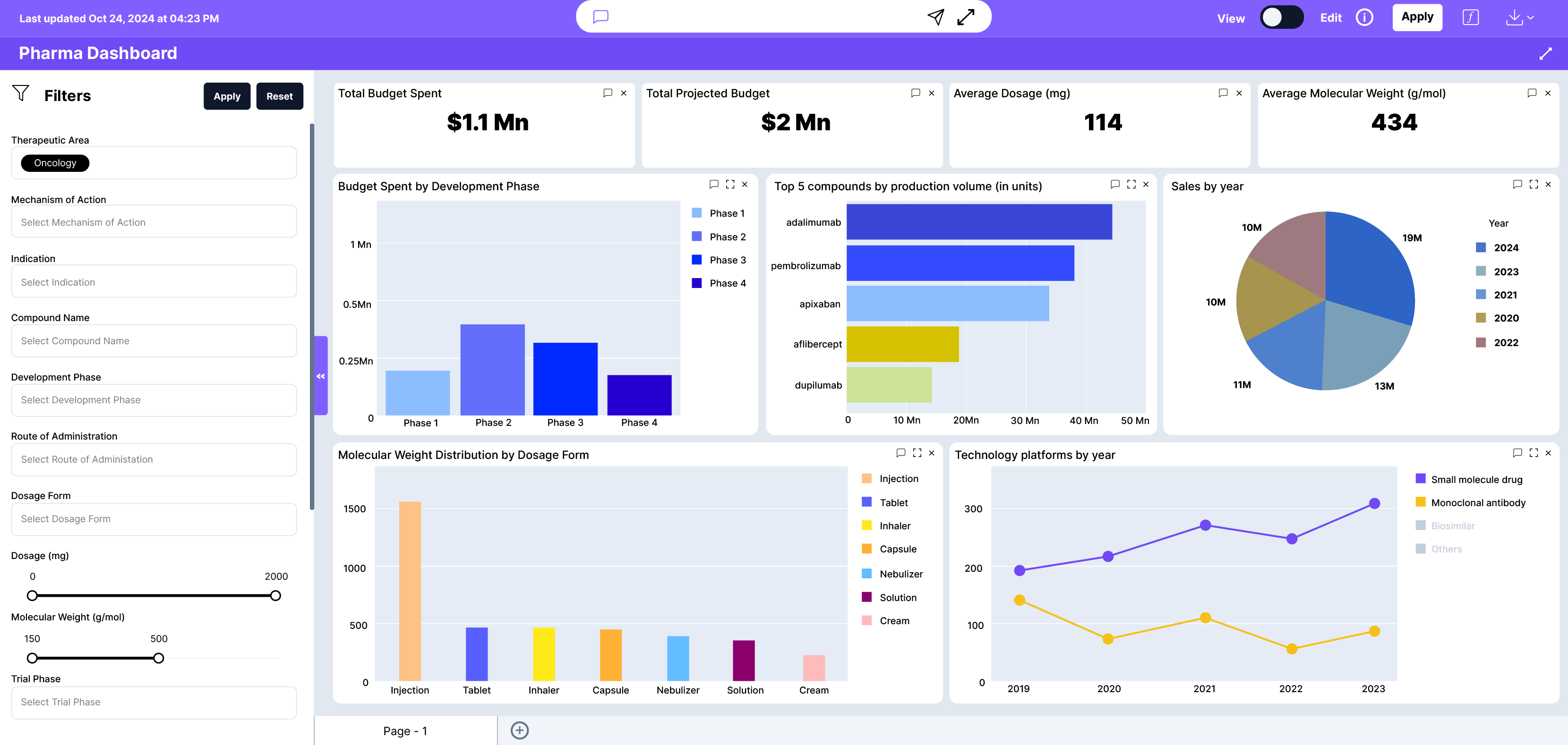 Executive control-tower style dashboard example